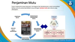 Penjaminan Mutu
Suatu mekanisme yang sistematis, terintegrasi dan berkelanjutan untuk memastikan
bahwa seluruh proses pendidikan sesuai dengan standar mutu dan aturan yang
ditetapkan.
3/12/2019 LPMP Jawa Barat 2019 3
PERENCANAAN
PENINGKATAN
MUTU
IMPLEMENTASI
PENINGKATAN
MUTU
MONITORING
DAN EVALUASI
ANALISIS
MUTU
PENDIDIKAN
PEMETAAN
MUTU
 