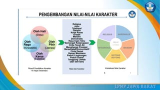 3/12/2019 LPMP Jawa Barat 2019 8
 