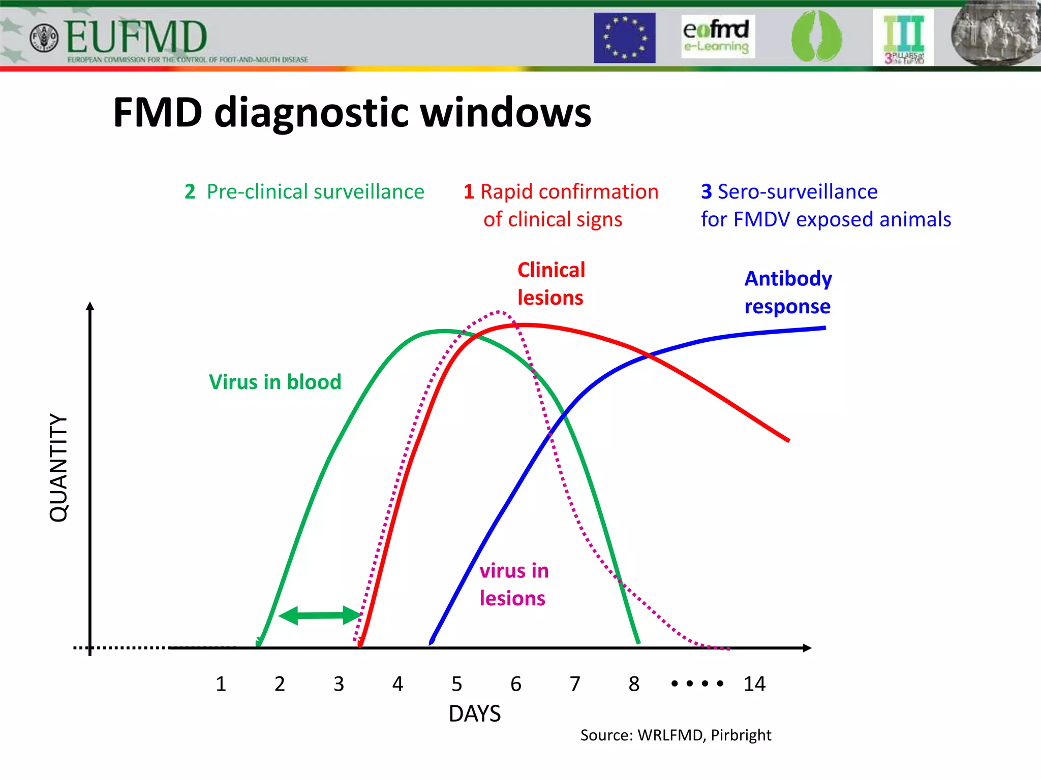 Laboratory diagnosis and sampling Uganda Training Course | PPTX