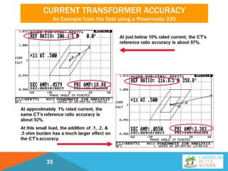CURRENT TRANSFORMER ACCURACY
An Example from the field using a Powermate 330
35
 