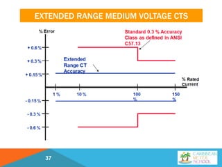 EXTENDED RANGE MEDIUM VOLTAGE CTS
37
 
