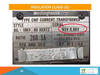 INSULATION CLASS (IC)
45
 