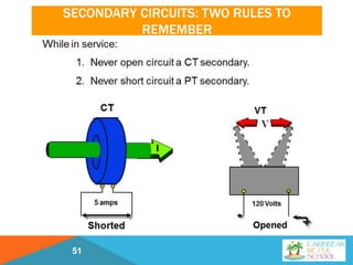 SECONDARY CIRCUITS: TWO RULES TO
REMEMBER
51
 