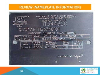 REVIEW (NAMEPLATE INFORMATION)
60
 