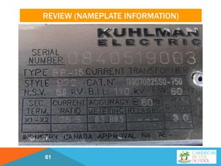 REVIEW (NAMEPLATE INFORMATION)
61
 