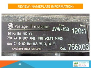 REVIEW (NAMEPLATE INFORMATION)
62
 