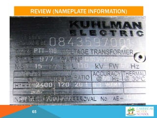 REVIEW (NAMEPLATE INFORMATION)
65
 