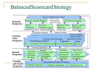 BalancedScorecardStrategy
Map
 