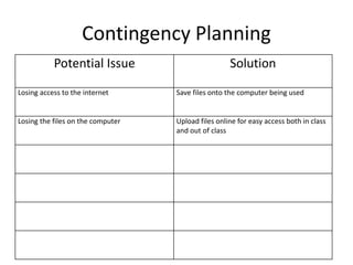 Contingency Planning
Potential Issue Solution
Losing access to the internet Save files onto the computer being used
Losing the files on the computer Upload files online for easy access both in class
and out of class
 