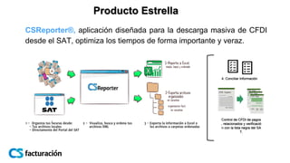 Producto Estrella
CSReporter®, aplicación diseñada para la descarga masiva de CFDI
desde el SAT, optimiza los tiempos de forma importante y veraz.
4. Conciliar Información
Control de CFDI de pagos
, relacionados y verificació
n con la lista negra del SA
T.
 