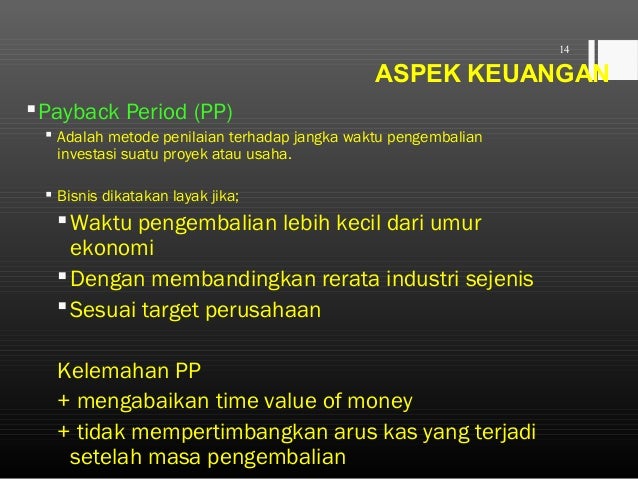 Aspek Keuangan Studi Kelayakan Bisnis