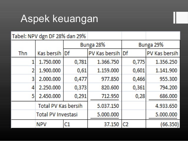 Aspek Keuangan Studi Kelayakan Bisnis Online Shop: Panduan Lengkap dari Perencanaan hingga Proyeksi