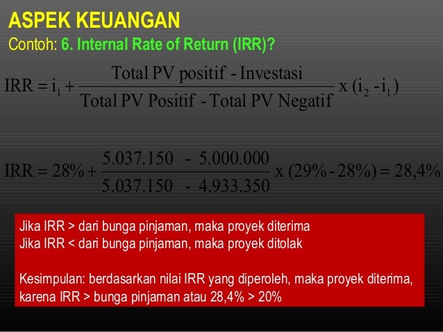 Aspek Keuangan Studi Kelayakan Bisnis