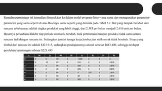Ramalan permintaan ini kemudian dimasukkan ke dalam model program linier yang sama dan menggunakan parameter-
parameter yang sama seperti di atas.Hasilnya sama seperti yang diminta pada Tabel 5.2. Hal yang tampak berubah dari
rencana sebelumnya adalah tingkat produksi yang lebih tinggi, dari 2.583 per bulan menjadi 2.610 unit per bulan.
Besarnya persediaan diakhir tiap periode otomatik berubah, baik permintaan maupun produksi tidak sama antara
rencana tadi dengan rencana ini. Sedangkan jumlah tenaga kerja,lembur,dan subkontrak tidak berubah. Biaya yang
timbul dari rencana ini adalah $421.915, sedangkan pendapatannya adalah sebesar $643.400, sehingga terdapat
perolehan keuntungan sebesar $221.485
t Ht Lt Wt Ot Lt St Ct Pt
0 0 0 80 0 1.000 0 0 0
1 0 15 65 0 610 0 0 2.610
2 0 0 65 0 820 0 0 2.610
3 0 0 65 0 870 0 0 2.610
4 0 0 65 0 0 320 0 2.610
5 0 0 65 0 90 0 0 2.610
6 0 0 65 0 500 0 0 2.610
 