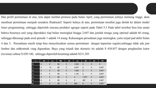Dan profil permintaan di atas, kita dapat melihat promosi pada bulan April, yang permintaan aslinya memang tinggi, akan
membuat permintaan menjadi semakon fluaktuatif. Seperti halnya di atas, permintaan tersebut juga diolah ke dalam model
linier programming, sehingga diperoleh rencana produksi agregat seperti pada Tabel 5.3 Pada tabel tersebut bisa kita amati
bahwa besarnya unit yang diproduksi tiap bulan meningkat hingga 2.647 dan jumlah tenaga yang optimal adalah 66 orang,
sehingga dikurangi pada awal penode 1 adalah 14 arang. Kekurangan persediaan juga meningkat, yaitu terjad pad akhir bulan
4 dan 5. Perusahaan masih tetap bisa menyelesaikan semua permintaan dengan kapasitas reguler,sehingga tidak ada jam
lembur dan subkontrak vang digunakan. Baya yang terjadi dan skenario ini adalah $ 438.857 dengan penghasilan kotor
(revenue) sebear $ 650 140, sehingga diperoleh keuntung adalah S211.283
t Ht Lt Wt Ot Lt St Ct Pt
0 0 0 80 0 1.000 0 0 0
1 0 14 66 0 2.047 0 0 2.647
2 0 0 66 0 1.693 0 0 2.647
3 0 0 66 0 1.140 0 0 2.647
4 0 0 66 0 0 1.273 0 2.647
5 0 0 66 0 0 387 0 2.647
6 0 0 66 0 500 0 0 2.647
 