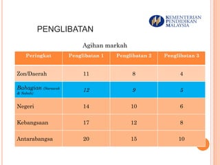 Markah pajsk 2021