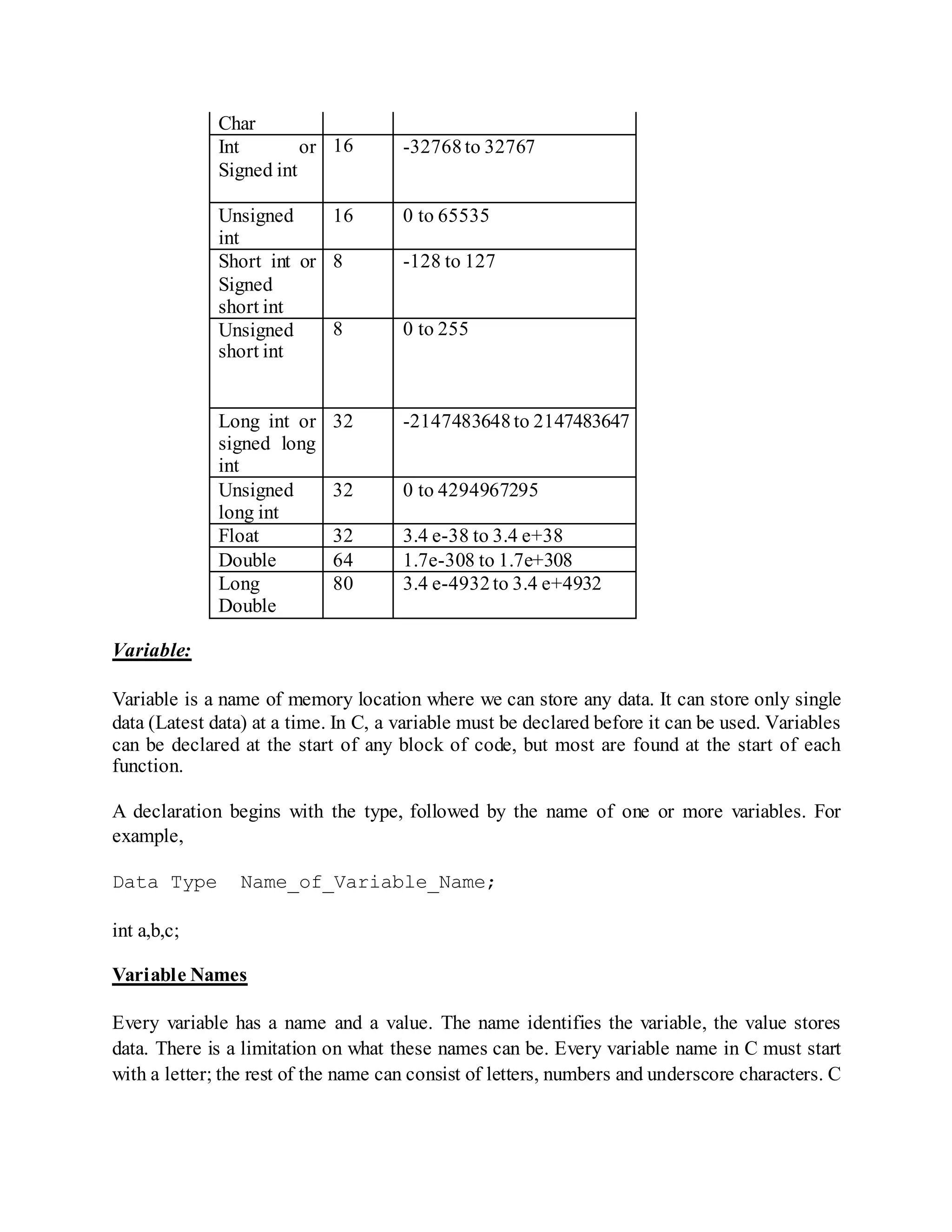 Char
Int or
Signed int
16 -32768to 32767
Unsigned
int
16 0 to 65535
Short int or
Signed
short int
8 -128 to 127
Unsigned
short int
8 0 to 255
Long int or
signed long
int
32 -2147483648to 2147483647
Unsigned
long int
32 0 to 4294967295
Float 32 3.4 e-38 to 3.4 e+38
Double 64 1.7e-308 to 1.7e+308
Long
Double
80 3.4 e-4932to 3.4 e+4932
Variable:
Variable is a name of memory location where we can store any data. It can store only single
data (Latest data) at a time. In C, a variable must be declared before it can be used. Variables
can be declared at the start of any block of code, but most are found at the start of each
function.
A declaration begins with the type, followed by the name of one or more variables. For
example,
Data Type Name_of_Variable_Name;
int a,b,c;
Variable Names
Every variable has a name and a value. The name identifies the variable, the value stores
data. There is a limitation on what these names can be. Every variable name in C must start
with a letter; the rest of the name can consist of letters, numbers and underscore characters. C
 