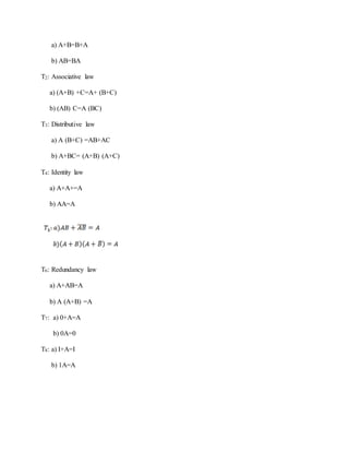 a) A+B=B+A
b) AB=BA
T2: Associative law
a) (A+B) +C=A+ (B+C)
b) (AB) C=A (BC)
T3: Distributive law
a) A (B+C) =AB+AC
b) A+BC= (A+B) (A+C)
T4: Identity law
a) A+A+=A
b) AA=A
T6: Redundancy law
a) A+AB=A
b) A (A+B) =A
T7: a) 0+A=A
b) 0A=0
T8: a) I+A=I
b) 1A=A
 