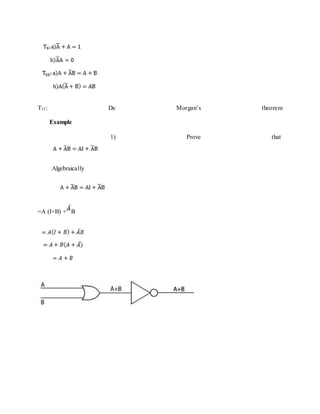 T11: De Morgan’s theorem
Example
1) Prove that
Algebraically
=A (I+B) + B
 