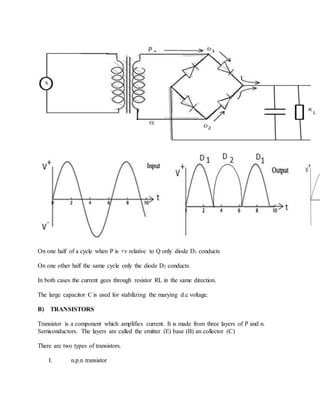 On one half of a cycle when P is +v relative to Q only diode D1 conducts
On one other half the same cycle only the diode D2 conducts.
In both cases the current gees through resistor RL in the same direction.
The large capacitor C is used for stabilizing the marying d.c voltage.
B) TRANSISTORS
Transistor is a component which amplifies current. It is made from three layers of P and n.
Semiconductors. The layers are called the emitter (E) base (B) an collector (C)
There are two types of transistors.
I. n.p.n transistor
 