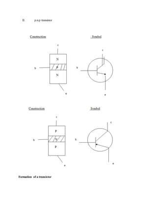 II. p.n.p transistor
Formation of a transistor
 