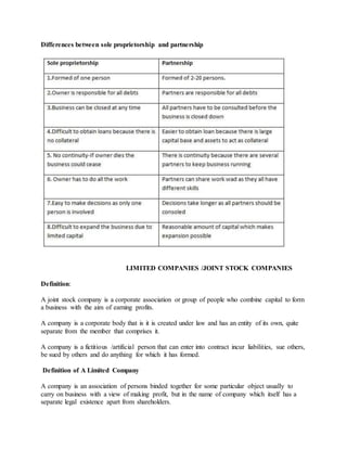 Differences between sole proprietorship and partnership
LIMITED COMPANIES /JOINT STOCK COMPANIES
Definition:
A joint stock company is a corporate association or group of people who combine capital to form
a business with the aim of earning profits.
A company is a corporate body that is it is created under law and has an entity of its own, quite
separate from the member that comprises it.
A company is a fictitious /artificial person that can enter into contract incur liabilities, sue others,
be sued by others and do anything for which it has formed.
Definition of A Limited Company
A company is an association of persons binded together for some particular object usually to
carry on business with a view of making profit, but in the name of company which itself has a
separate legal existence apart from shareholders.
 