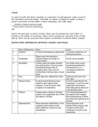 7.Stock
Is a type of security that shown ownership in a corporation (w) and represents a claim on part of
the corporations assets and earnings. Ownership in company is demined by number of shares a
person owned divide by total number of shares outstanding. Also called equity.
OR
Stock is the name given to a block of shares. Shares may be converted into stock if there is a
provision in the Articles of Association. Shares can be converted into stock only if they are fully
paid up. That is how the word joint stock company was introduced to describe limited company
DISTINCTION (DIFFERENES BETWEEN SHARES AND STOCK
 