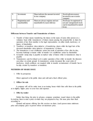 Difference between Transfer and Transmission of shares
1. Transfer of share means transferring the shares on the name of same other person on a
voluntary basis while transmission of shares means passing the property/title in shars by
operation of law from member to his legal representative on either death, insolvency or
lunacy of shareholder.
2. Transferor or transferee takes initiative of transferring shares while the legal heir of the
deceased shareholder takes initiative of transmission of shares.
3. The transmission is not a deliberate action but result of operation of law after he dies,
becomes bankrupt or insane while in transfer it is a deliberate action by shareholder
4. In transfer stamp duty is payable on market value of shares white in transmission duty is
payable
5. Transmission cant be refused as it is under operation of law while in transfer the directors
can refuse on certain ground. In transmission certain document like court order of
insolvency, death certificate are required while in transfer an instrument of transfer has to
be duly excited by transferor or transferee.
METHODS OF SHARE ISSUE
1. Offer by prospectus
Direct approach to the public share and sold and a fixed offered price.
2. Officer for sale
A company will sell its entire issue to an issuing house which then sells them to the public
at or slightly higher price to cover fees and expenses
3. Offer by tender
Rather than fixing the price in advance, company sometimes issued shares to the public
by inviting them to state a price at which they are prepared to buy. His issue price then fixed
according to
demand and anyone offering less this receives no share. (each person states minimum
price and company gives to person whose set maximum price.
 