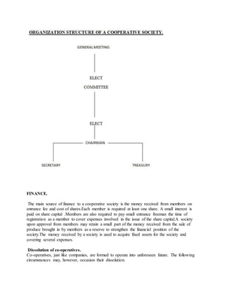 FINANCE.
The main source of finance to a cooperative society is the money received from members on
entrance fee and cost of shares.Each member is required at least one share. A small interest is
paid on share capital .Members are also required to pay small entrance freeman the time of
registration as a member to cover expenses involved in the issue of the share capital.A society
upon approval from members may retain a small part of the money received from the sale of
produce brought in by members as a reserve to strengthen the financial position of the
society.The money received by a society is used to acquire fixed assets for the society and
covering several expenses.
Dissolution of co-operatives.
Co-operatives, just like companies, are formed to operate into unforeseen future. The following
circumstances may, however, occasion their dissolution.
 