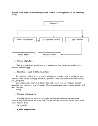 A figure below show channels through which farmers sell their produce to the marketing
boards.
2. Storage of produce.
They store agricultural products so as to protect them from damage by weather and to
maintain constant supply.
3. Provision of credit facilities / assistance.
They provide credit facilities to farmers associations by giving loans at low interest rate.
And also assist farmers by buying fertilizers,, pesticides, farm tools, from the board at reduced
price, the board
proved packaging materials to farmers like sacks, paper bags and polythene materials
depending on a particularly type of produce, They protect farmers produce against diseases and
pests by regular
supply.
4. Carrying out research.
Marketing boards use some of their capital to carry out marketing and agricultural
research. They send out officials to the fields to offer advisory services to farmers based on the
results obtained from
the research.
5. Control of production.
 