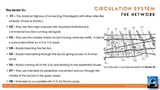 Rameez R. Gazi Theory of Design - II 28
The Seven Vs :
# V1 - The National Highway (Connecting Chandigarh with other cities like
Ambala, Kharar & Shimla.)
# V2 - They are the major avenues with important institutional &
commercial functions running alongside
# V3 - They are the corridor-streets for fast moving vehicular traffic. A Sector
is surrounded either by V-2 or V-3 roads.
# V4 - Roads bisecting the Sectors.
# V5 - Roads meandering through the Sector giving access to its inner
lands.
# V6 - Roads coming off of the V-5s and leading to the residential houses.
# V7 - They are intended for pedestrian movement and run through the
middle of the sectors in the green areas.
# V8 - Intended to run parallel with V-7s for the bi-cycles.
Le Corbusier’s conceptual sketch of Seven Vs.
 