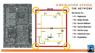 Rameez R. Gazi Theory of Design - II 29
V2/V3
V4
V5
V6
The Seven Vs :
# V1 – Highways
# V2 – Major Roads
# V3 – Sector Definers
# V4 – Sector Bisectors
# V5 – Sector Loop
# V6 – Inland Access
# V7 – Pedestrian
 