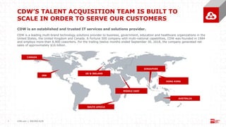 Team Cdw Driving Productivity and Efficiency in CDW’s Talent Acquisition ...