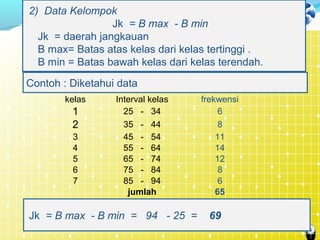 5. presentasi ukuran penyebara data | PPT