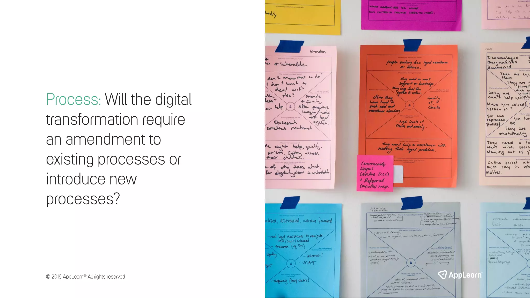 Process: Will the digital
transformation require
an amendment to
existing processes or
introduce new
processes?
© 2019 AppLearn® All rights reserved
 