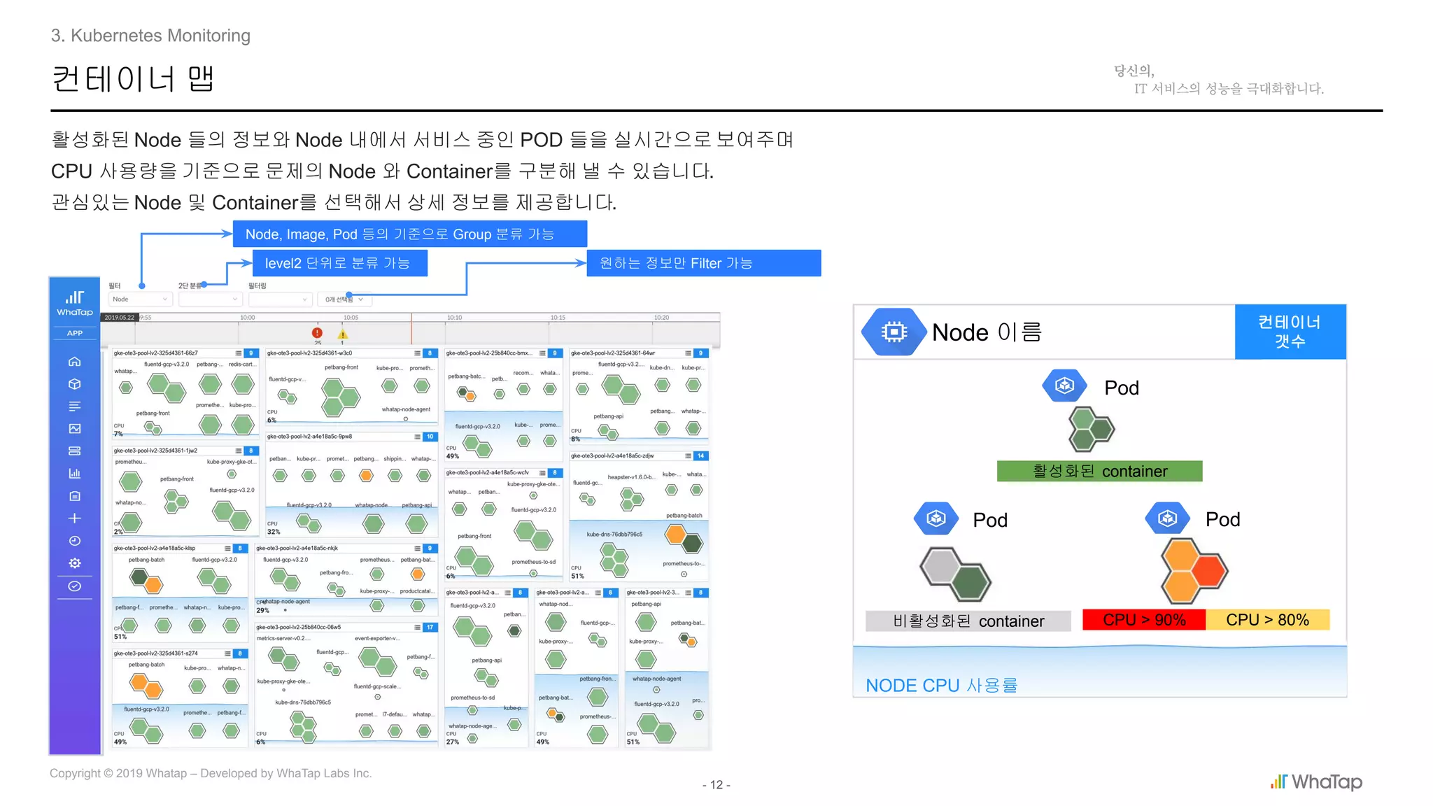 - 12 -
Copyright © 2019 Whatap – Developed by WhaTap Labs Inc.
컨테이너 맵
활성화된 Node 들의 정보와 Node 내에서 서비스 중인 POD 들을 실시간으로 보여주며
CPU 사용량을 기준으로 문제의 Node 와 Container를 구분해 낼 수 있습니다.
관심있는 Node 및 Container를 선택해서 상세 정보를 제공합니다.
3. Kubernetes Monitoring
Node 이름
컨테이너
갯수
Pod
Pod Pod
비활성화된 container
활성화된 container
CPU > 90% CPU > 80%
NODE CPU 사용률
Node, Image, Pod 등의 기준으로 Group 분류 가능
level2 단위로 분류 가능 원하는 정보만 Filter 가능
 