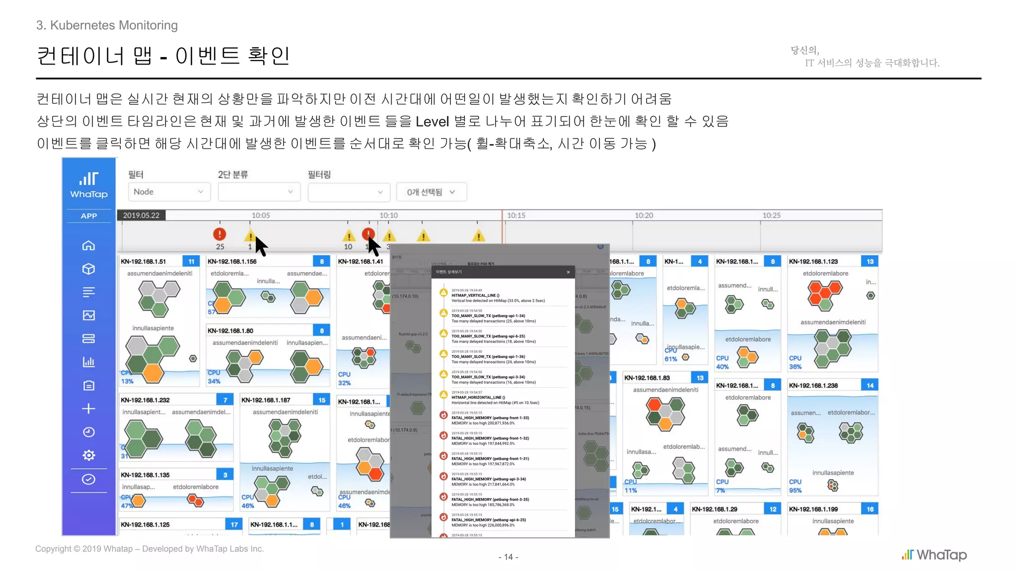 - 14 -
Copyright © 2019 Whatap – Developed by WhaTap Labs Inc.
컨테이너 맵 - 이벤트 확인
컨테이너 맵은 실시간 현재의 상황만을 파악하지만 이전 시간대에 어떤일이 발생했는지 확인하기 어려움
상단의 이벤트 타임라인은 현재 및 과거에 발생한 이벤트 들을 Level 별로 나누어 표기되어 한눈에 확인 할 수 있음
이벤트를 클릭하면 해당 시간대에 발생한 이벤트를 순서대로 확인 가능( 휠-확대축소, 시간 이동 가능 )
3. Kubernetes Monitoring
 
