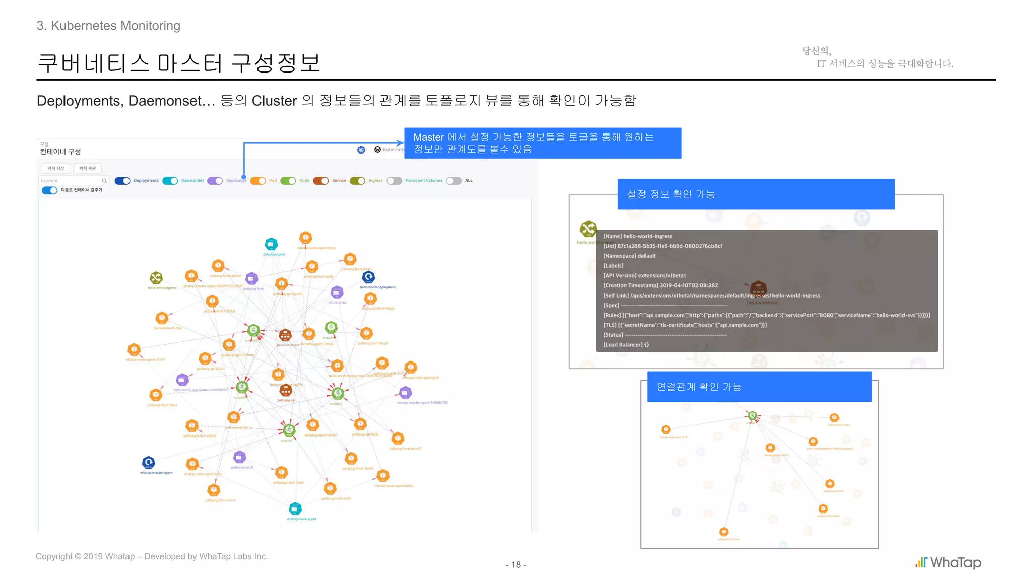 - 18 -
Copyright © 2019 Whatap – Developed by WhaTap Labs Inc.
쿠버네티스 마스터 구성정보
Deployments, Daemonset… 등의 Cluster 의 정보들의 관계를 토폴로지 뷰를 통해 확인이 가능함
3. Kubernetes Monitoring
Master 에서 설정 가능한 정보들을 토글을 통해 원하는
정보만 관계도를 볼수 있음
설정 정보 확인 가능
연결관계 확인 가능
 