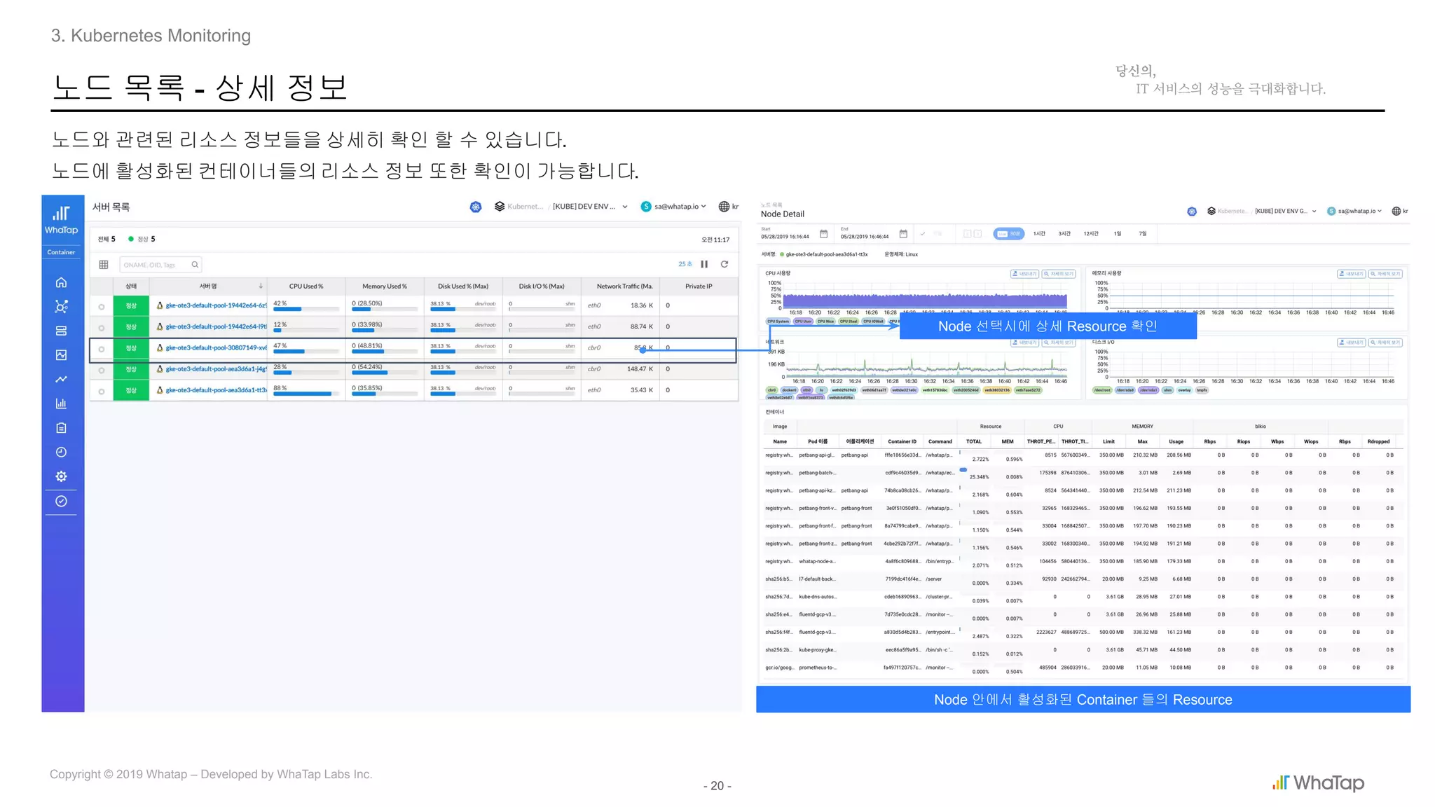 - 20 -
Copyright © 2019 Whatap – Developed by WhaTap Labs Inc.
노드 목록 - 상세 정보
노드와 관련된 리소스 정보들을 상세히 확인 할 수 있습니다.
노드에 활성화된 컨테이너들의리소스 정보 또한 확인이 가능합니다.
3. Kubernetes Monitoring
Node 선택시에 상세 Resource 확인
Node 안에서 활성화된 Container 들의 Resource
 