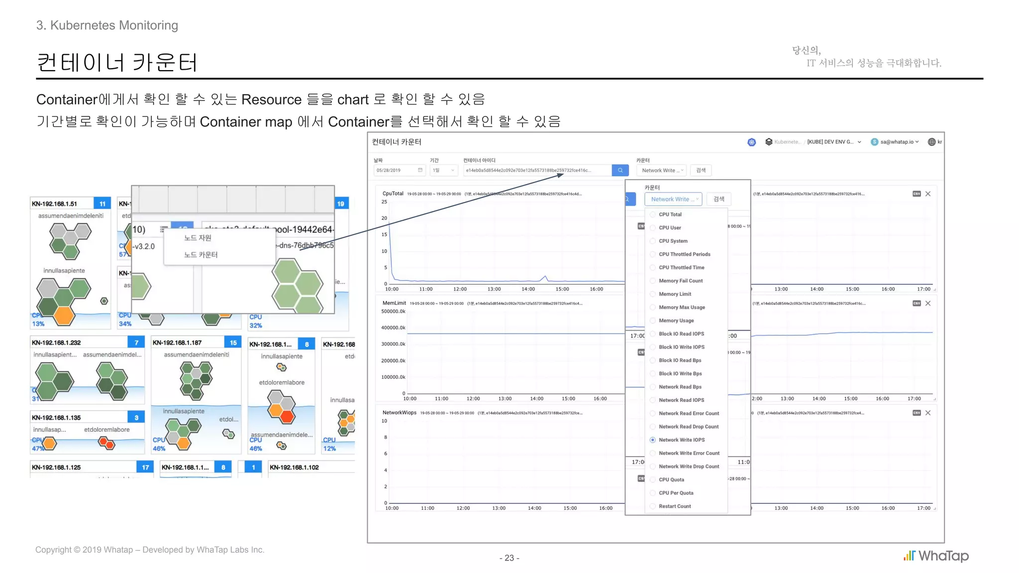 - 23 -
Copyright © 2019 Whatap – Developed by WhaTap Labs Inc.
컨테이너 카운터
Container에게서 확인 할 수 있는 Resource 들을 chart 로 확인 할 수 있음
기간별로 확인이 가능하며 Container map 에서 Container를 선택해서 확인 할 수 있음
3. Kubernetes Monitoring
 