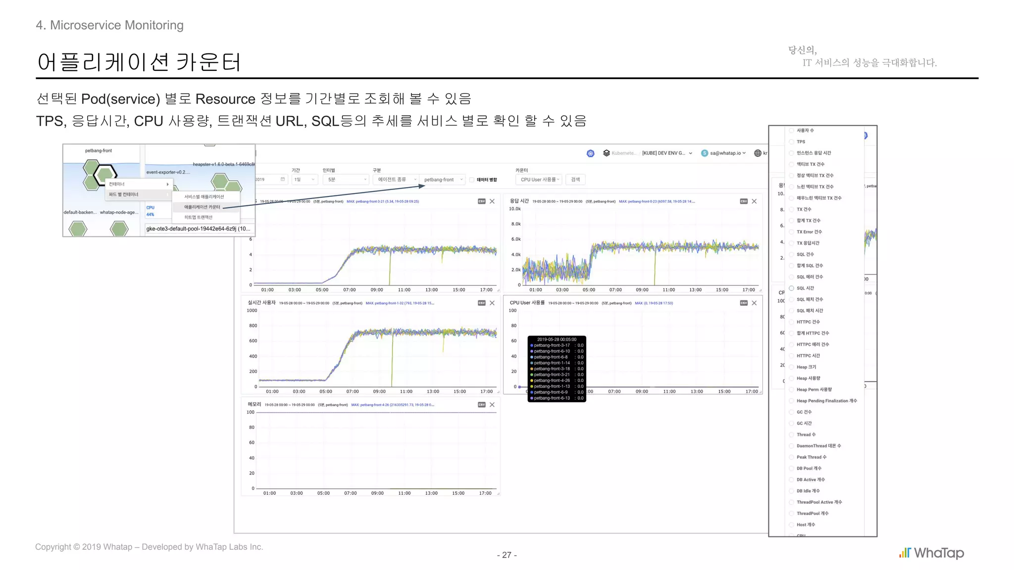 - 27 -
Copyright © 2019 Whatap – Developed by WhaTap Labs Inc.
어플리케이션 카운터
선택된 Pod(service) 별로 Resource 정보를 기간별로 조회해 볼 수 있음
TPS, 응답시간, CPU 사용량, 트랜잭션 URL, SQL등의 추세를 서비스 별로 확인 할 수 있음
4. Microservice Monitoring
 