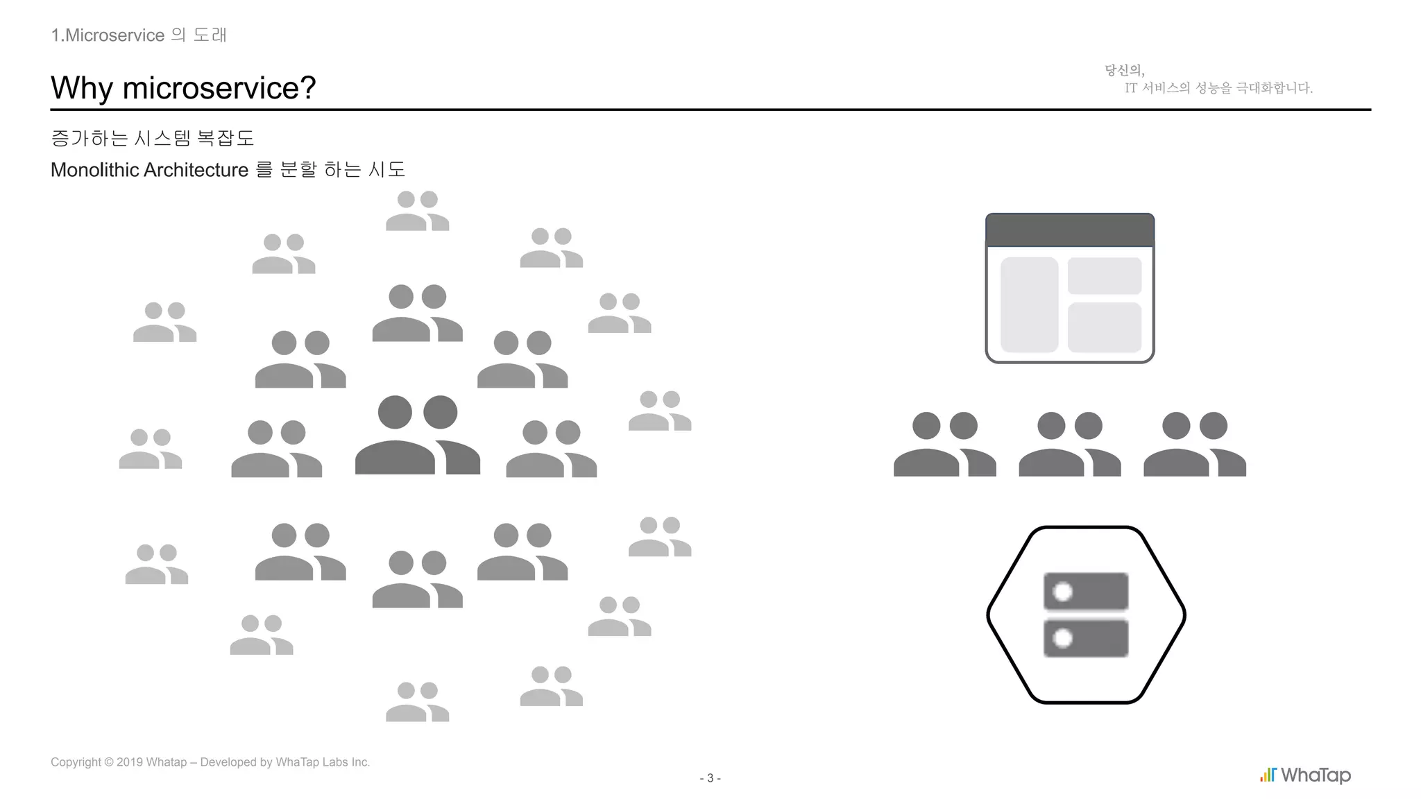 - 3 -
Copyright © 2019 Whatap – Developed by WhaTap Labs Inc.
Why microservice?
1.Microservice 의 도래
증가하는 시스템 복잡도
Monolithic Architecture 를 분할 하는 시도
 