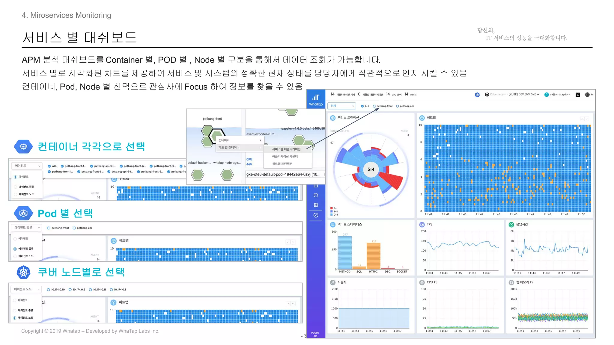 - 34 -
Copyright © 2019 Whatap – Developed by WhaTap Labs Inc.
서비스 별 대쉬보드
APM 분석 대쉬보드를 Container 별, POD 별 , Node 별 구분을 통해서 데이터 조회가 가능합니다.
서비스 별로 시각화된 차트를 제공하여 서비스 및 시스템의 정확한 현재 상태를 담당자에게 직관적으로 인지 시킬 수 있음
컨테이너, Pod, Node 별 선택으로 관심사에 Focus 하여 정보를 찾을 수 있음
4. Miroservices Monitoring
컨테이너 각각으로 선택
쿠버 노드별로 선택
Pod 별 선택
 
