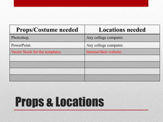 Props & Locations
Props/Costume needed Locations needed
Photoshop. Any college computer.
PowerPoint. Any college computer.
Vector Stock for the templates. Internet/their website.
 