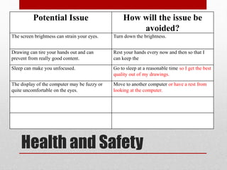 Health and Safety
Potential Issue How will the issue be
avoided?
The screen brightness can strain your eyes. Turn down the brightness.
Drawing can tire your hands out and can
prevent from really good content.
Rest your hands every now and then so that I
can keep the
Sleep can make you unfocused. Go to sleep at a reasonable time so I get the best
quality out of my drawings.
The display of the computer may be fuzzy or
quite uncomfortable on the eyes.
Move to another computer or have a rest from
looking at the computer.
 