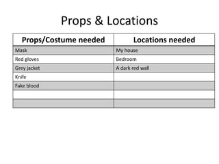 Props & Locations
Props/Costume needed Locations needed
Mask My house
Red gloves Bedroom
Grey jacket A dark red wall
Knife
Fake blood
 