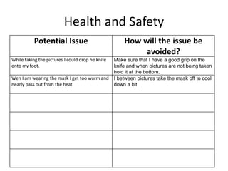 Health and Safety
Potential Issue How will the issue be
avoided?
While taking the pictures I could drop he knife
onto my foot.
Make sure that I have a good grip on the
knife and when pictures are not being taken
hold it at the bottom.
Wen I am wearing the mask I get too warm and
nearly pass out from the heat.
I between pictures take the mask off to cool
down a bit.
 