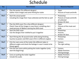 Schedule
Day Plan of Action Resources Required
Day 1 • Plan the poster (Try different designs)
• Gather more images and some filming for trailer
• Paper
• Pictures of mask and knife
Day 2 • Start the actual poster
• Including the image that I have collected and the font as well
• Photoshop
• Pictures of mask and knife
all collected
• Kristen ITC font
Day 3 • Plan the DVD cover (Try a few different designs)
• Check I have all the images in case there is anything else I
need pictures of (Before starting the DVD cover
• Paper
• Pictures of the mask and
knife
Day 4 • Start the DVD cover
• Use the designs that I drafted to put it together
• Photoshop
• Pictures
• Kristen ITC font
Day 5 • Start filming the 30 second trailer while doing finishing
touches to poster and DVD cover (Film in different angles)
• Photoshop
• Camera
Day 6 • Film the next scene of the trailer (Do different takes in
different angles and check the footage in case it needs to be
filmed again)
• Camera
• The right setting
Day 7 • Film the last scene while putting the trailer together (only
start the beginning)
• Camera
• Adobe Premiere
• Filming footage
Day 8 • Carry on putting the trailer together
• Include the audio
• Adobe Premiere
• Filming footage
 