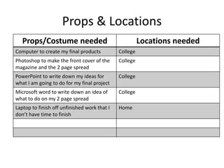 Props & Locations
Props/Costume needed Locations needed
Computer to create my final products College
Photoshop to make the front cover of the
magazine and the 2 page spread
College
PowerPoint to write down my ideas for
what I am going to do for my final project
College
Microsoft word to write down an idea of
what to do on my 2 page spread
College
Laptop to finish off unfinished work that I
don’t have time to finish
Home
 