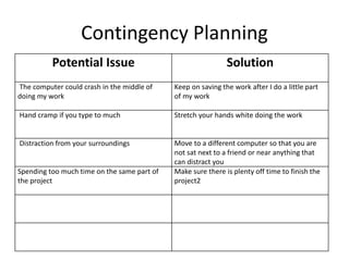 Contingency Planning
Potential Issue Solution
The computer could crash in the middle of
doing my work
Keep on saving the work after I do a little part
of my work
Hand cramp if you type to much Stretch your hands white doing the work
Distraction from your surroundings Move to a different computer so that you are
not sat next to a friend or near anything that
can distract you
Spending too much time on the same part of
the project
Make sure there is plenty off time to finish the
project2
 